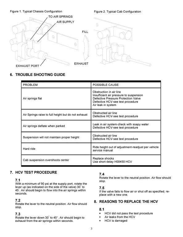 Hadley (LINK) Height Control Valve - H00450CE Hadley/Link