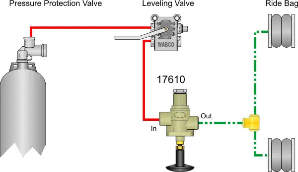 Ridewell Manual Dump Valve - 1230243 Ridewell