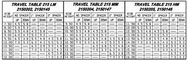 Ridewell RCA-215 Non-Steerable Axle Suspension Ridewell Suspensions
