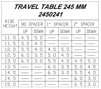 Ridewell RUL-245 Non-Steerable Auxiliary Axle Suspension Ridewell Suspensions
